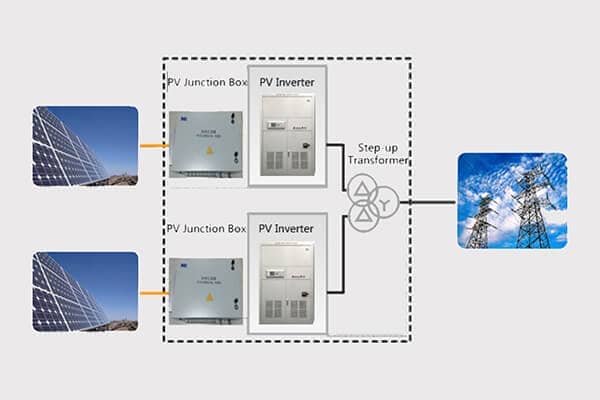Grid Connected PV System Solution