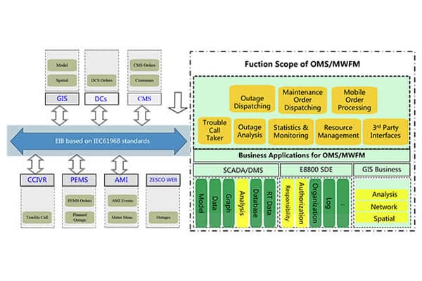 RW8000 OMS/MWFM System