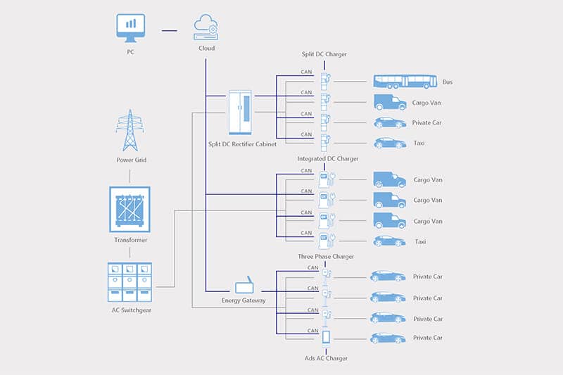 Public Charging Station Solution