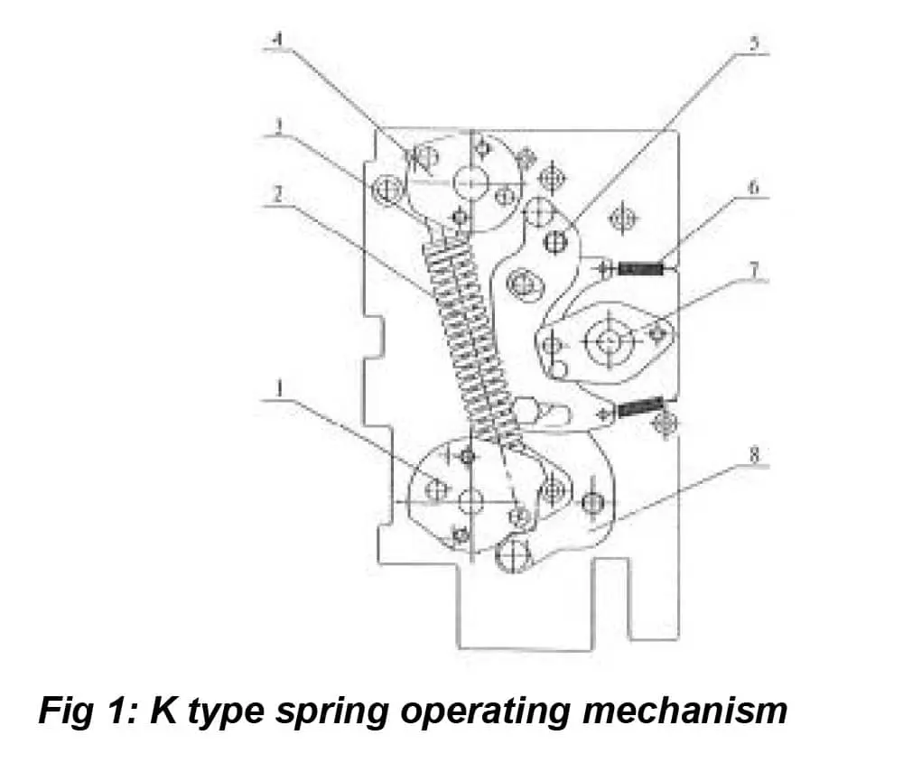 mechanism of indoor sf6 gas load break switch