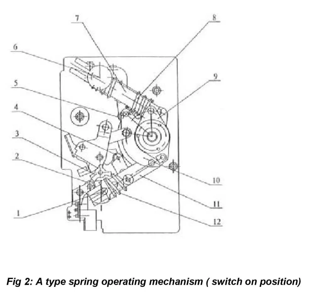 double spring mechanism indoor sf6 gas load break switch