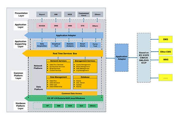 RW8000 EMS Energy Management System Solution