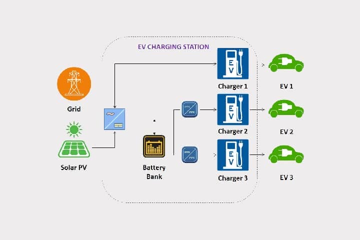 Whole Solution for EV Charger Station Localization