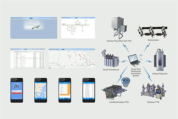RWZ-1000 DMS SCADA Distribution Automation System