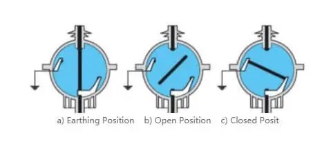 Operation principle of indoor sf6 gas load break switch