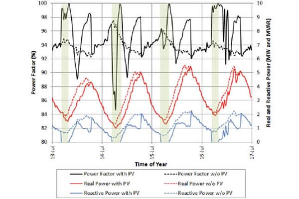 Power quality correction