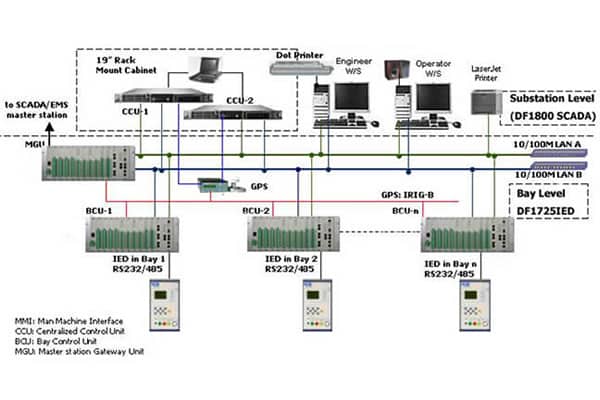 RW1725IED RTU Gateway