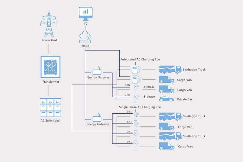 Distributed Charging Station Solution