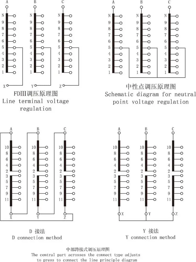 Naten On-load tap-changer schematic diagram