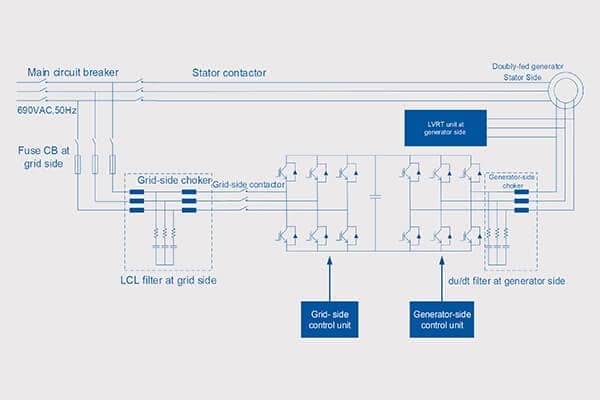 Wind Energy Converter System Solution